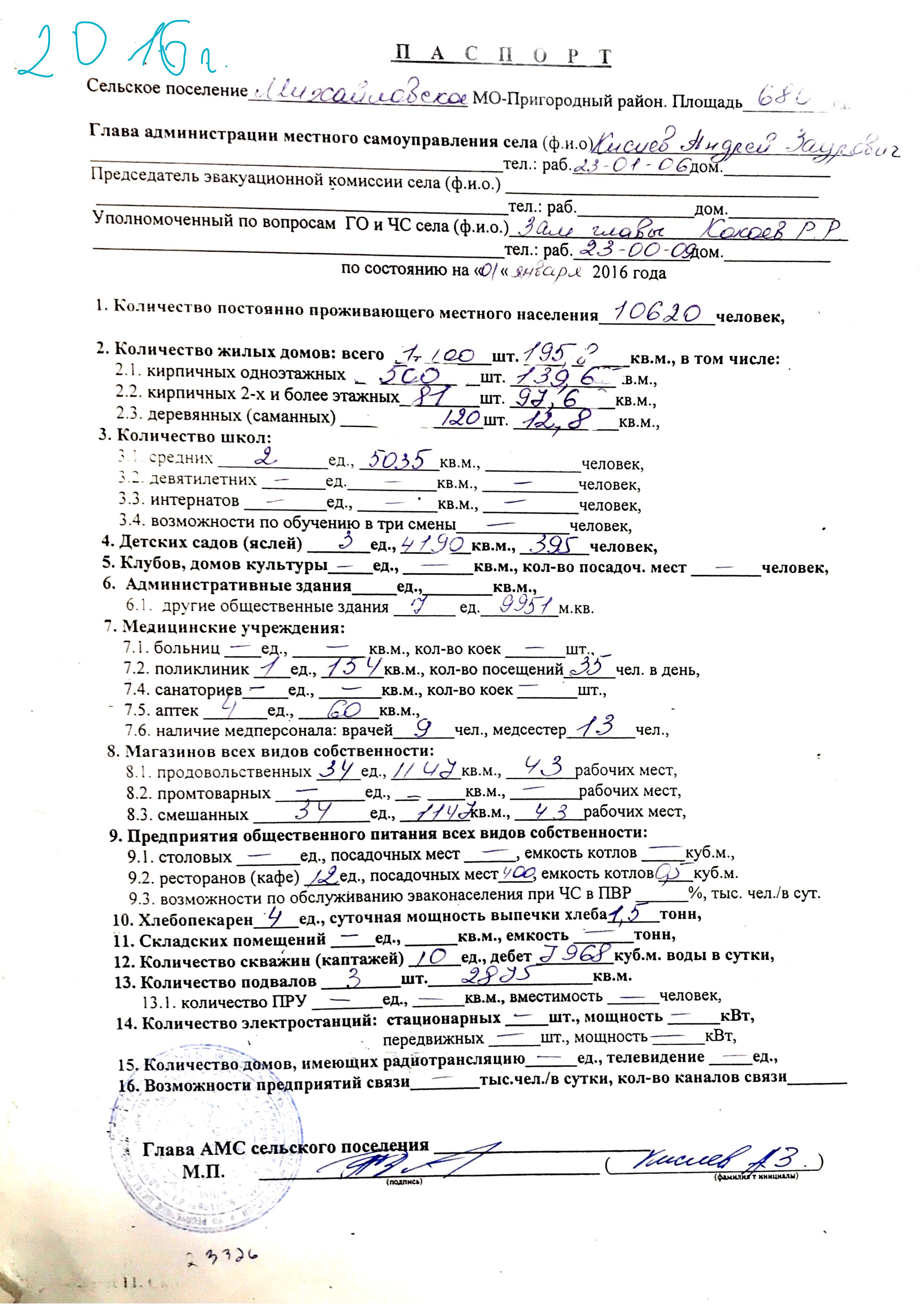 Администрация Михайловского сельского поселения | Паспорт поселения